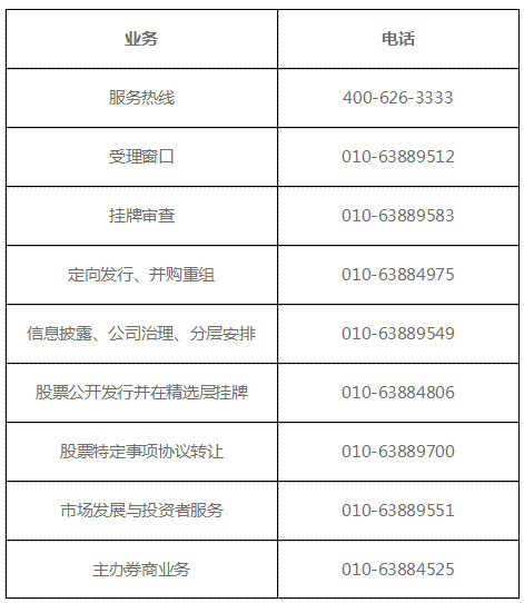 股轉系統公告〔2020〕89號《全國股轉公司關(guān)于全力支持防控新型冠狀病毒感染肺炎疫情有關(guān)業(yè)務(wù)安排的通知》