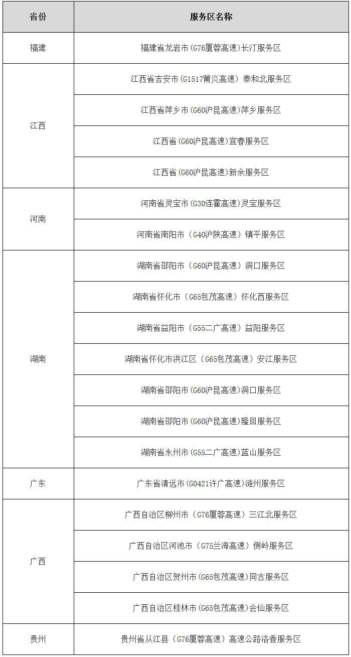 交運明電〔2020〕56號《交通運輸部關(guān)于全力做好農民工返崗運輸服務(wù)保障工作的通知》