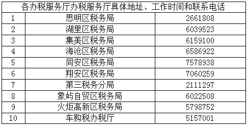 國家稅務(wù)總局廈門(mén)市稅務(wù)局關(guān)于調整全市辦稅服務(wù)廳對外服務(wù)時(shí)間的通知