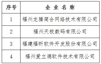 福建省2019年技術(shù)先進(jìn)型服務(wù)企業(yè)認定名單