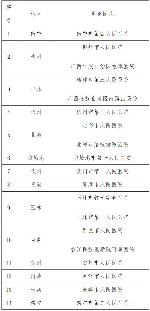廣西壯族自治區新型冠狀病毒感染的肺炎定點(diǎn)收治醫院