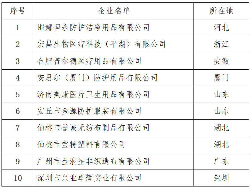 國衛辦醫函〔2020〕98號《國家衛生健康委辦公廳關(guān)于加強疫情期間醫用防護用品管理工作的通知》