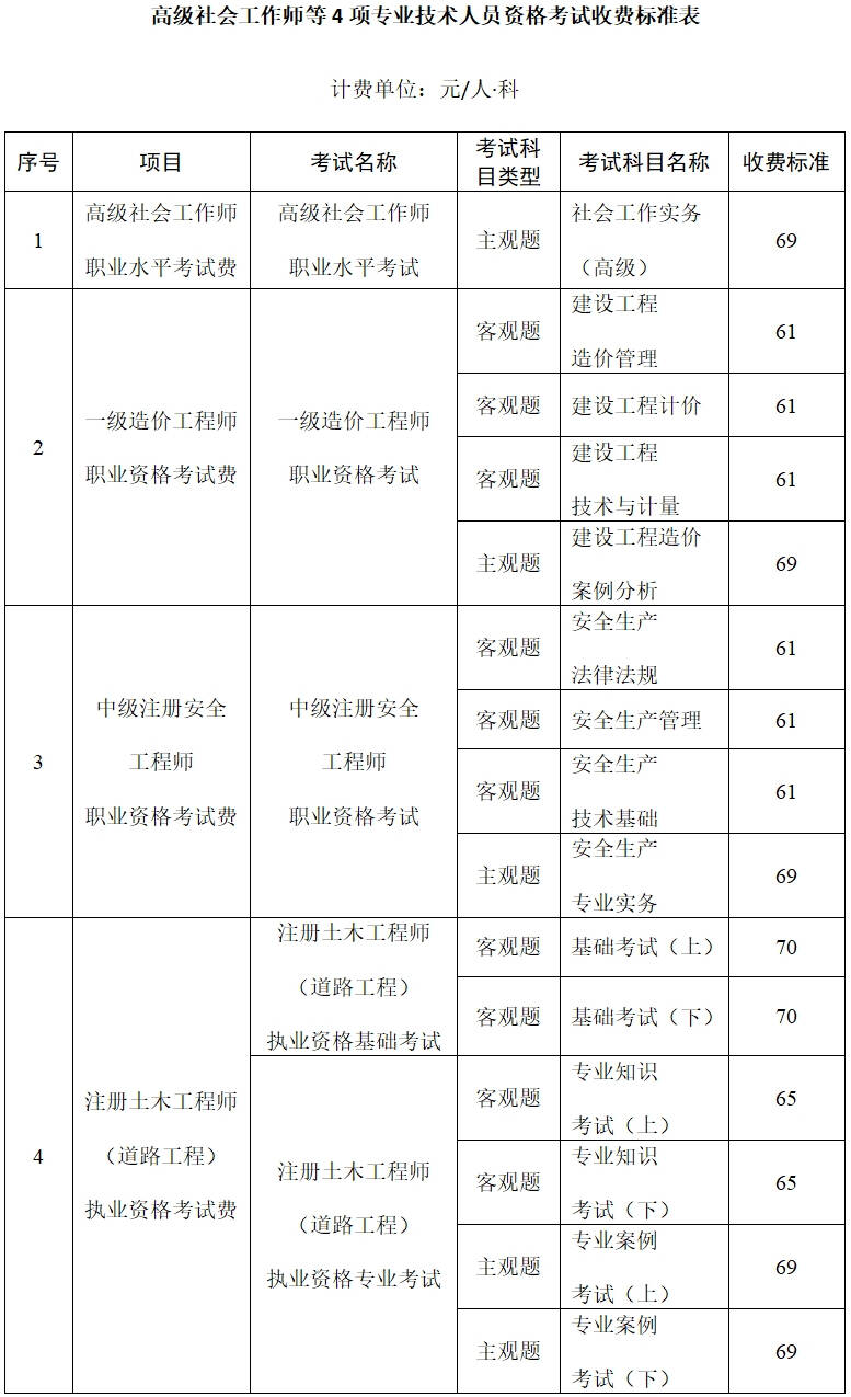 桂人社規〔2019〕20號《廣西壯族自治區人力資源和社會(huì )保障廳關(guān)于公布高級社會(huì )工作師等4項專(zhuān)業(yè)技術(shù)人員資格考試收費標準的通知》