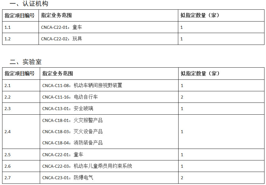 強制性產(chǎn)品認證機構和實(shí)驗室指定需求表