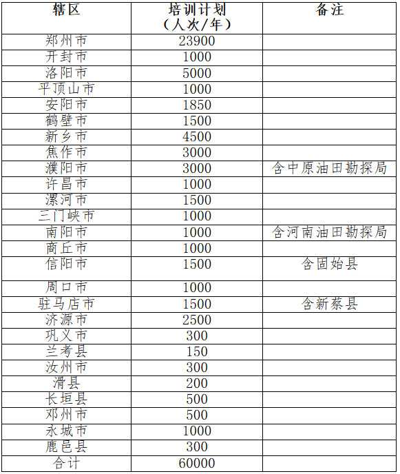 2020/2021年全省高危行業(yè)企業(yè)安全技能提升行動(dòng)培訓計劃