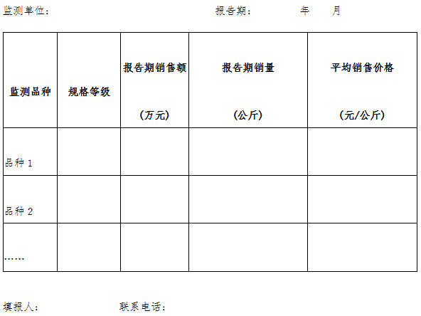 發(fā)改辦價(jià)監〔2007〕1131號《國家發(fā)展改革委辦公廳關(guān)于印發(fā)全國原料藥價(jià)格監測報告制度的通知》【全文廢止】