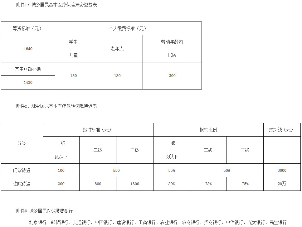 京人社農合發(fā)〔2017〕250號《北京市人力資源和社會(huì )保障局關(guān)于印發(fā)〈北京市城鄉居民基本醫療保險辦法實(shí)施細則〉的通知》