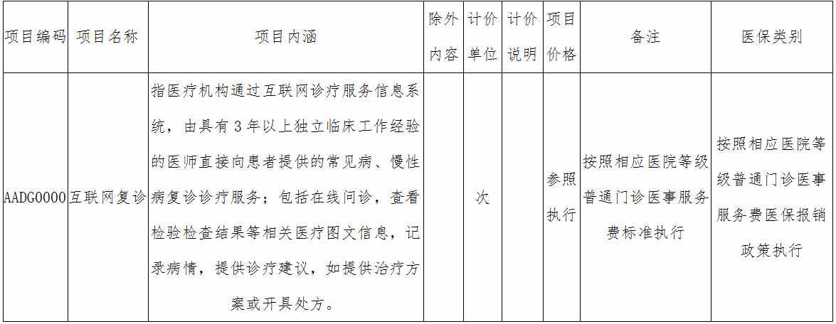 京醫保發(fā)〔2020〕7號《北京市醫療保障局北京市衛生健康委員會(huì )關(guān)于制定互聯(lián)網(wǎng)復診項目?jì)r(jià)格和醫保支付政策的通知》