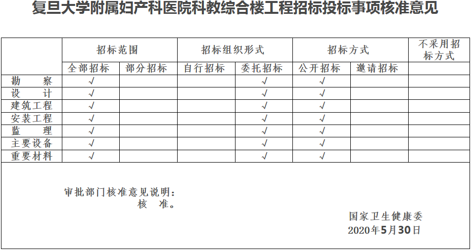 國衛規劃函〔2020〕221號《國家衛生健康委關(guān)于復旦大學(xué)附屬婦產(chǎn)科醫院科教綜合樓工程可行性研究報告的批復》