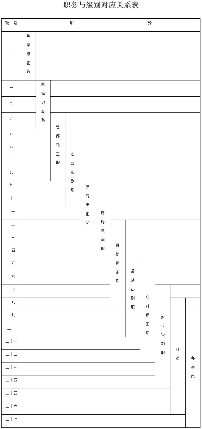 職務(wù)與級別對應關(guān)系表