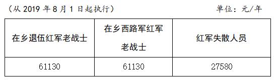 在鄉退伍紅軍老戰士、在鄉西路軍紅軍老戰士、紅軍失散人員生活補助標準表