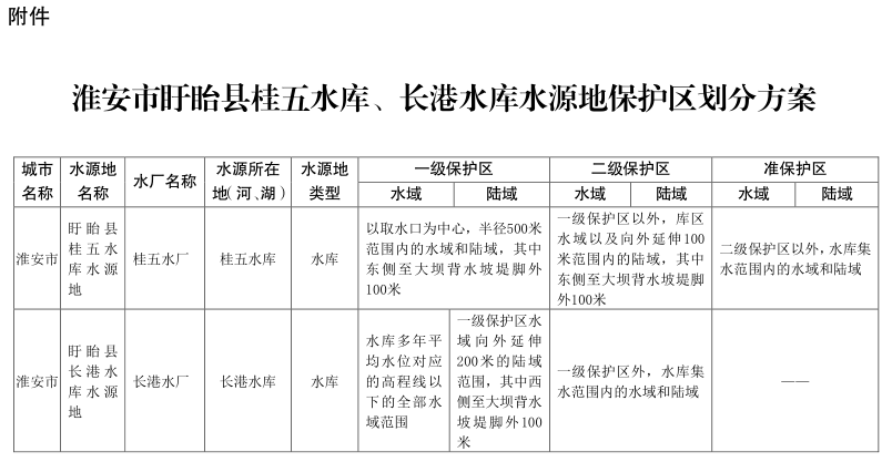 淮安市盱眙縣桂五水庫、長(cháng)港水庫水源地保護區劃分方案