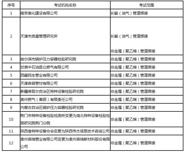 特種設備作業(yè)人員考試機構名單