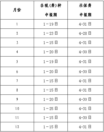 國家稅務(wù)總局廈門(mén)市稅務(wù)局關(guān)于2022年納稅申報期限的通知