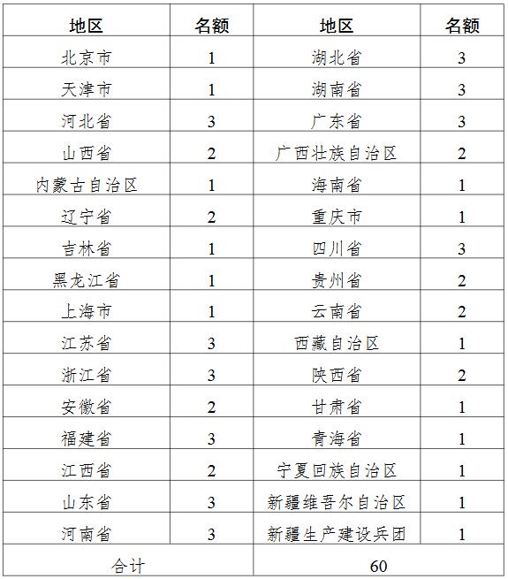  廢舊物資循環(huán)利用體系建設示范城市名額安排