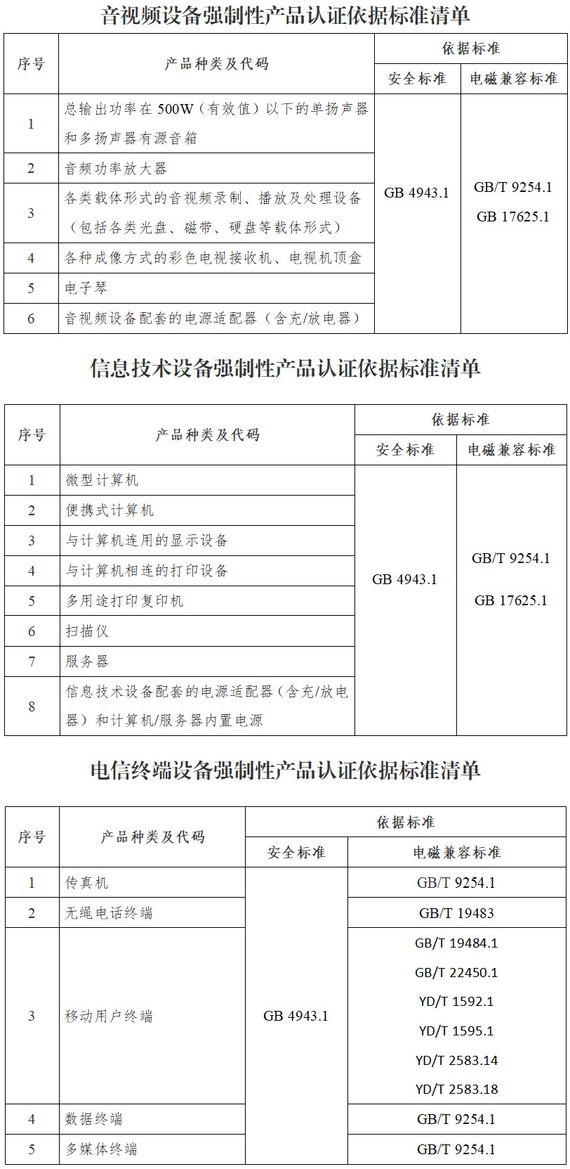 《認(rèn)監(jiān)委關(guān)于明確電子產(chǎn)品及安全附件強(qiáng)制性認(rèn)證依據(jù)標(biāo)準(zhǔn)換版有關(guān)工作要求的公告》（國家市場(chǎng)監(jiān)督管理總局公告2022年第11號(hào)）