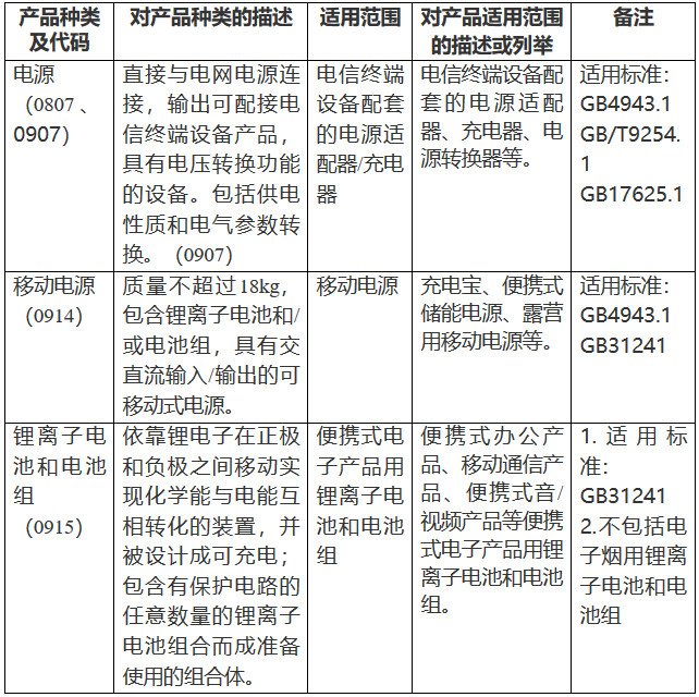 《市場(chǎng)監(jiān)管總局關(guān)于對(duì)鋰離子電池等產(chǎn)品實(shí)施強(qiáng)制性產(chǎn)品認(rèn)證管理的公告》（國家市場(chǎng)監(jiān)督管理總局公告2023年第10號(hào)）