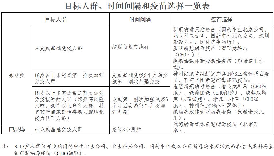 國衛(wèi)明電〔2023〕46號(hào)《國務(wù)院應(yīng)對(duì)新型冠狀病毒感染疫情聯(lián)防聯(lián)控機(jī)制綜合組關(guān)于印發(fā)應(yīng)對(duì)近期新冠病毒感染疫情疫苗接種工作方案的通知》