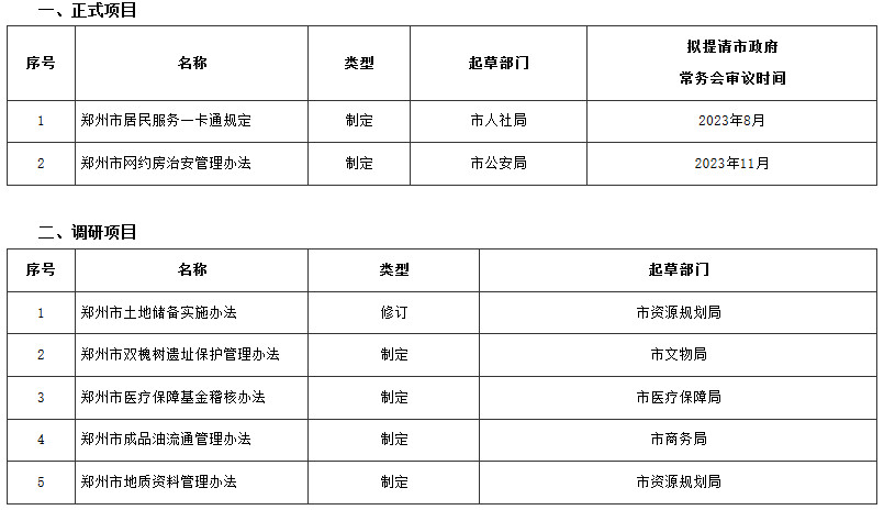 鄭州市2023年度政府規章立法計劃