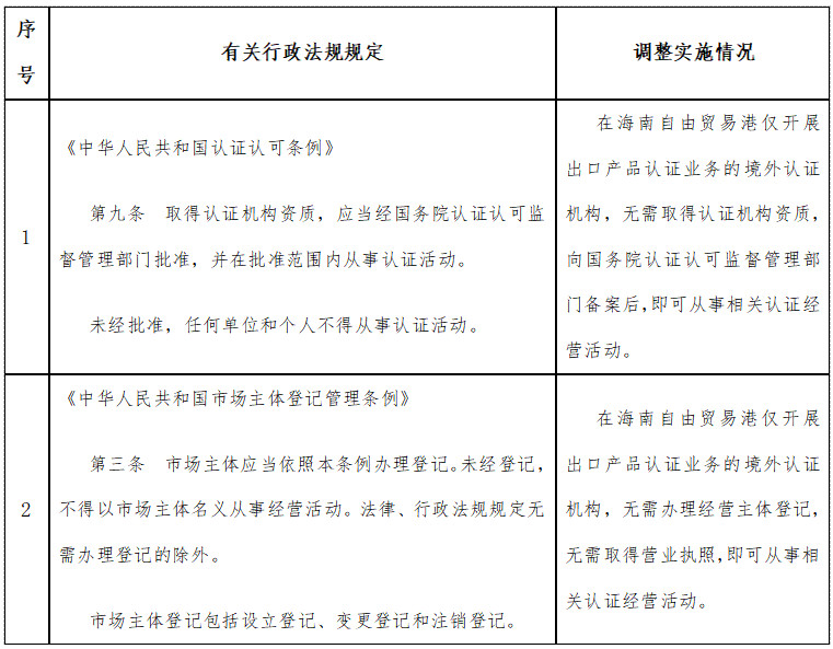 國函〔2023〕122號(hào)《國務(wù)院關(guān)于同意在海南自由貿(mào)易港暫時(shí)調(diào)整實(shí)施有關(guān)行政法規(guī)規(guī)定的批復(fù)》