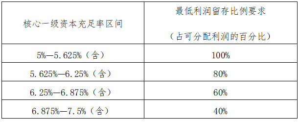 《商業(yè)銀行資本管理辦法》國家金融監(jiān)督管理總局令第4號(hào)（2023年版全文）【附PDF版+word版下載】