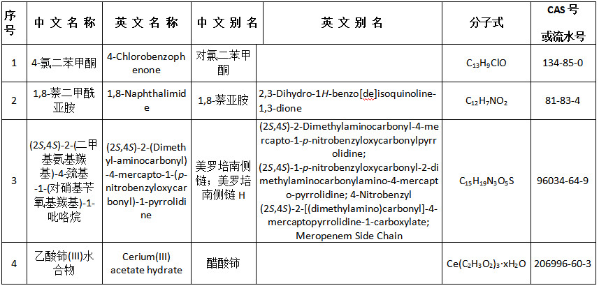 《生態(tài)環(huán)境部關(guān)于增補(bǔ)〈中國現(xiàn)有化學(xué)物質(zhì)名錄〉（2023年第2批總第10批）的公告》（生態(tài)環(huán)境部公告2023年第44號(hào)）