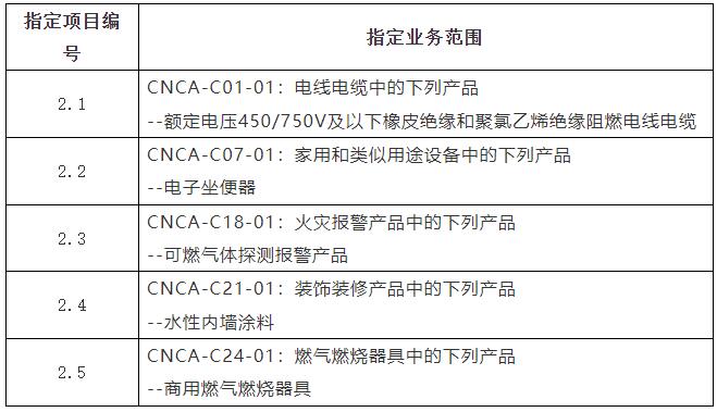 《國家認(rèn)監(jiān)委關(guān)于開展商用燃?xì)馊紵骶叩犬a(chǎn)品強(qiáng)制性產(chǎn)品認(rèn)證實(shí)驗(yàn)室指定工作的公告》（國家認(rèn)證認(rèn)可監(jiān)督管理委員會(huì)公告2024年第8號(hào)）