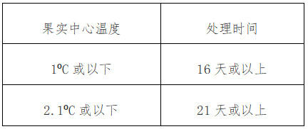 《海關(guān)總署關(guān)于進(jìn)口匈牙利鮮食櫻桃植物檢疫要求的公告》（海關(guān)總署公告2024年第54號(hào)）